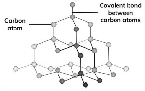 buckminsterfullerene electrical conductivity