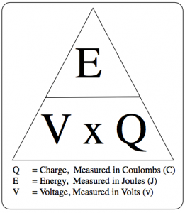 2 21 Know And Use The Relationship Between Energy Transferred Charge And Voltage E Q V Tutormyself Chemistry