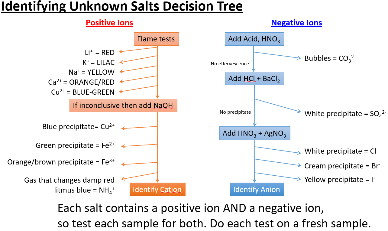 Negative Ion Insights: Uncovering the Hidden Hazards of Ion