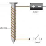 6.06 practical: investigate the magnetic field pattern for a permanent ...