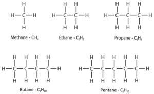 4:21 understand how to draw the structural and displayed formulae for ...