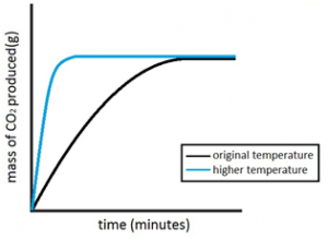 3:09 describe experiments to investigate the effects of changes in ...