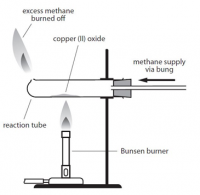 1:36 practical: know how to determine the formula of a metal oxide by ...