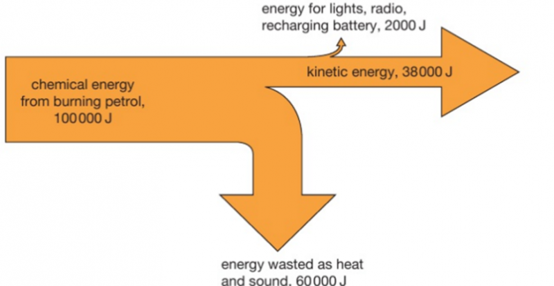 405 Describe A Variety Of Everyday And Scientific Devices And Situations Explaining The 4813