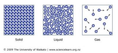 5.10 describe the arrangement and motion of particles in solids ...